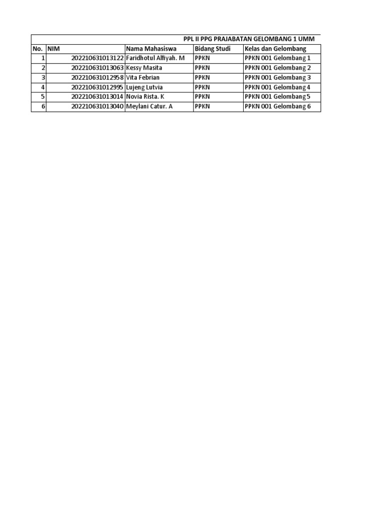 data-mahasiswa-ppl-ii-ppg-prajab-umm-pdf