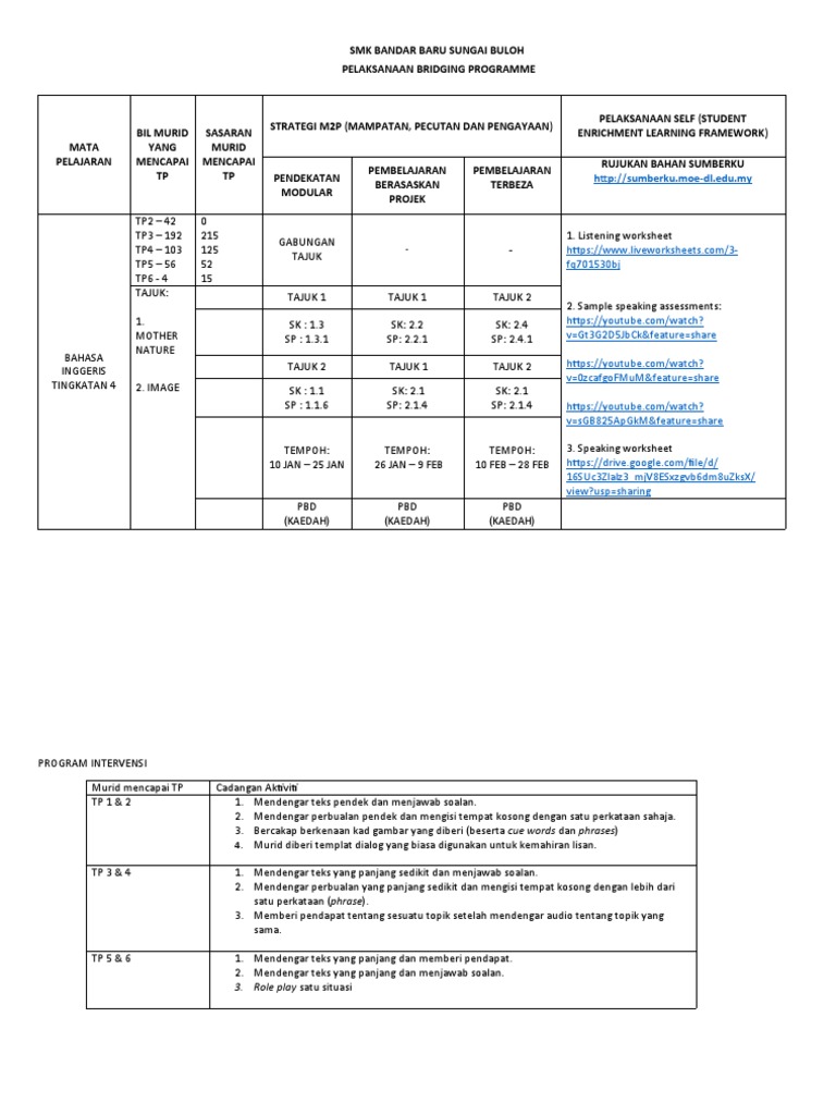 Bridging Programme Bahasa Inggeris T4 Pdf