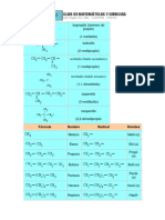 Formulas de Radicales Alquilo y Alcanos