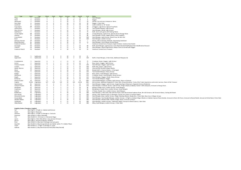 FG Soldiers Table Complete | PDF | Armour | Archery