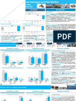 Flash Stats Secteur-Février-2021