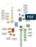 Mapa Mental Ingeniería de Requisitos