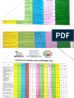 2. Training Developmental Plan