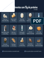 15g de Proteinas