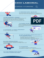 Infografia Derecho Laboral