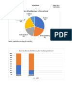 Grafiken Zum Beschreiben 08.03.2021