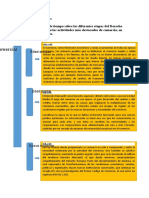 Unidad 1. Actividad 1. Entregable. Evolución Histórica Del Derecho Comercial