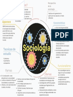 Sociologia