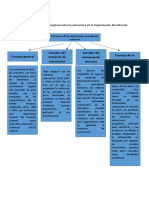 Unidad 5. Actividad 1. Estructura de La Organización Mundial Del Comercio