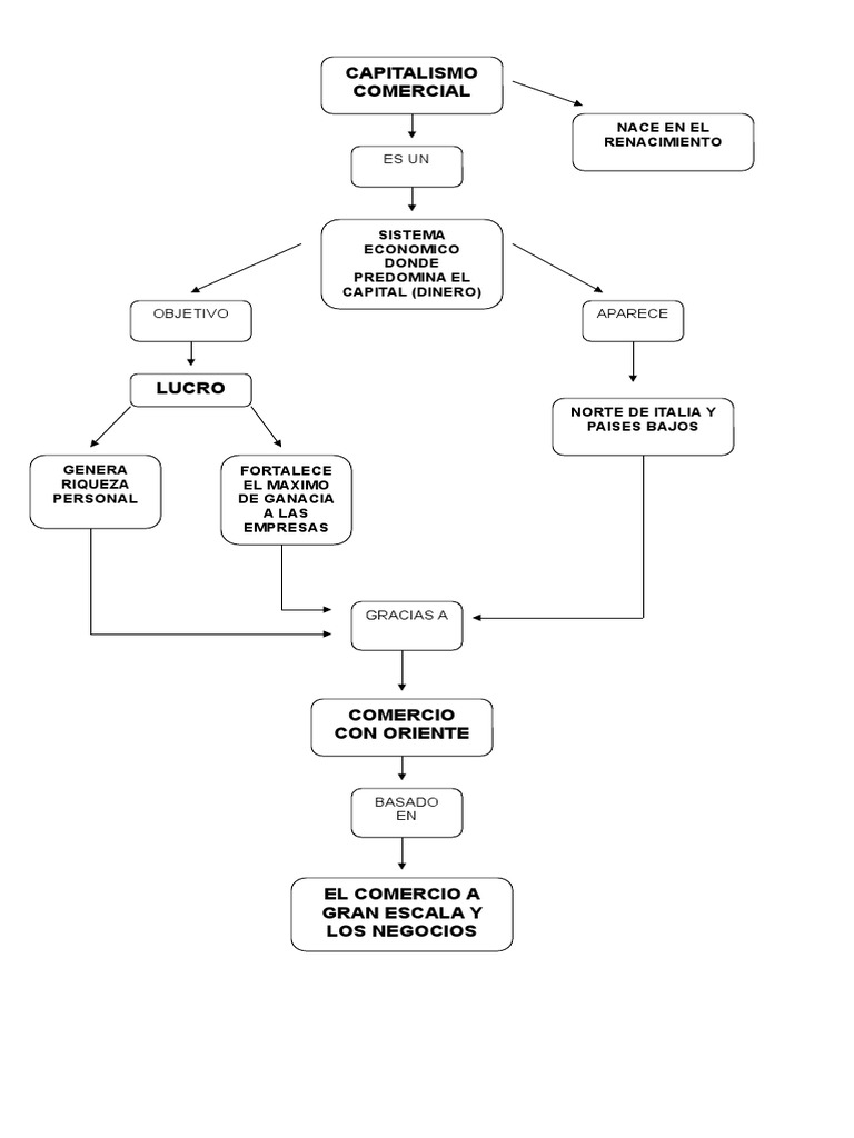 Map a capitalism o 1 pdf