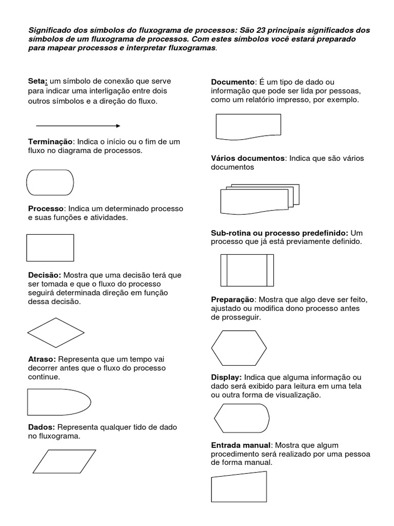 Significado Dos Símbolos Do Fluxograma de Processos | PDF | Qualidade ...