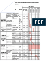 Cronograma de Actividades