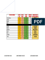 Lista de Uniformes Caut U12 DV