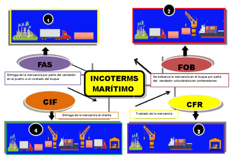 mapa-mental-incoterms-maritimo-glendy-pdf
