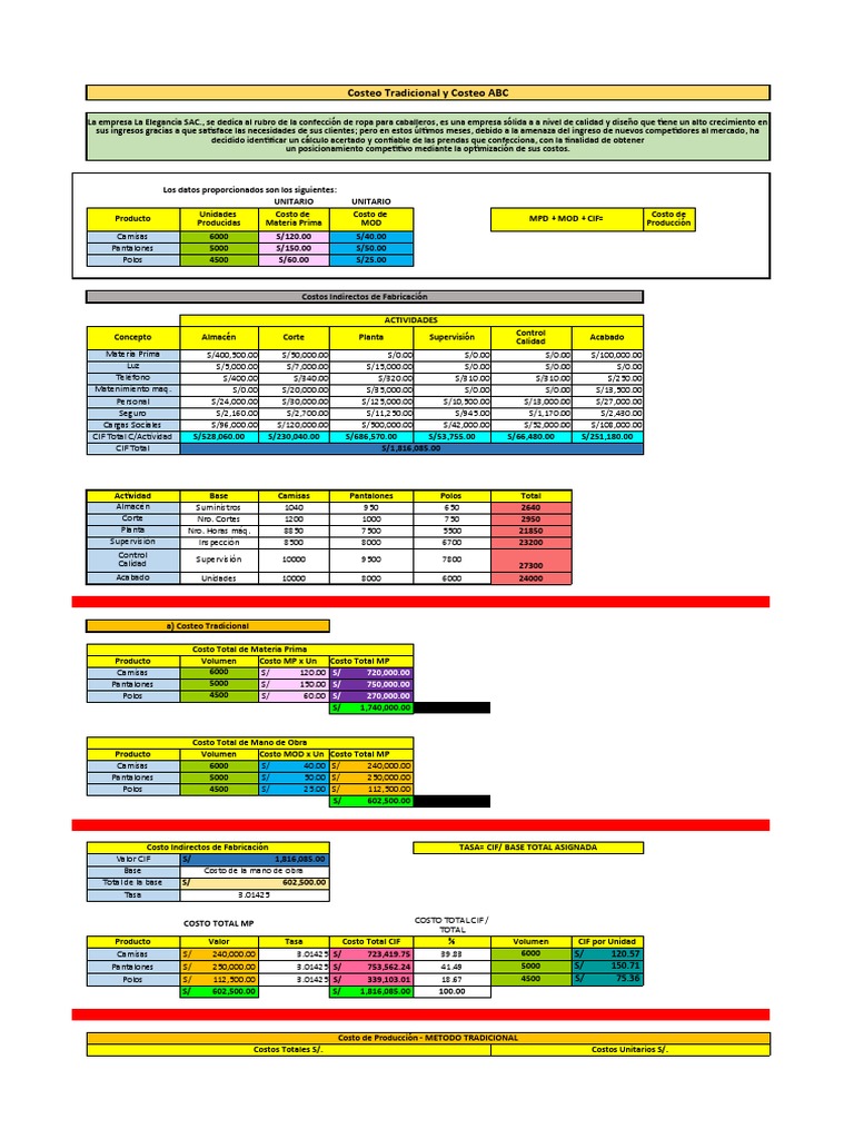 Comparativa de Costeo Tradicional y ABC | PDF | Economias