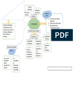 Mapa Conceptual