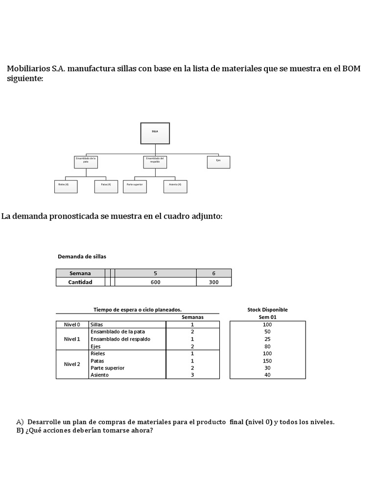 mobiliarios-s-a-manufactura-sillas-con-base-en-la-lista-de-materiales