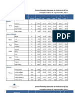 6 4 2 Precios Prom. Mensual en Las Princ. Cadenas Sup Enero Diciembre 2021