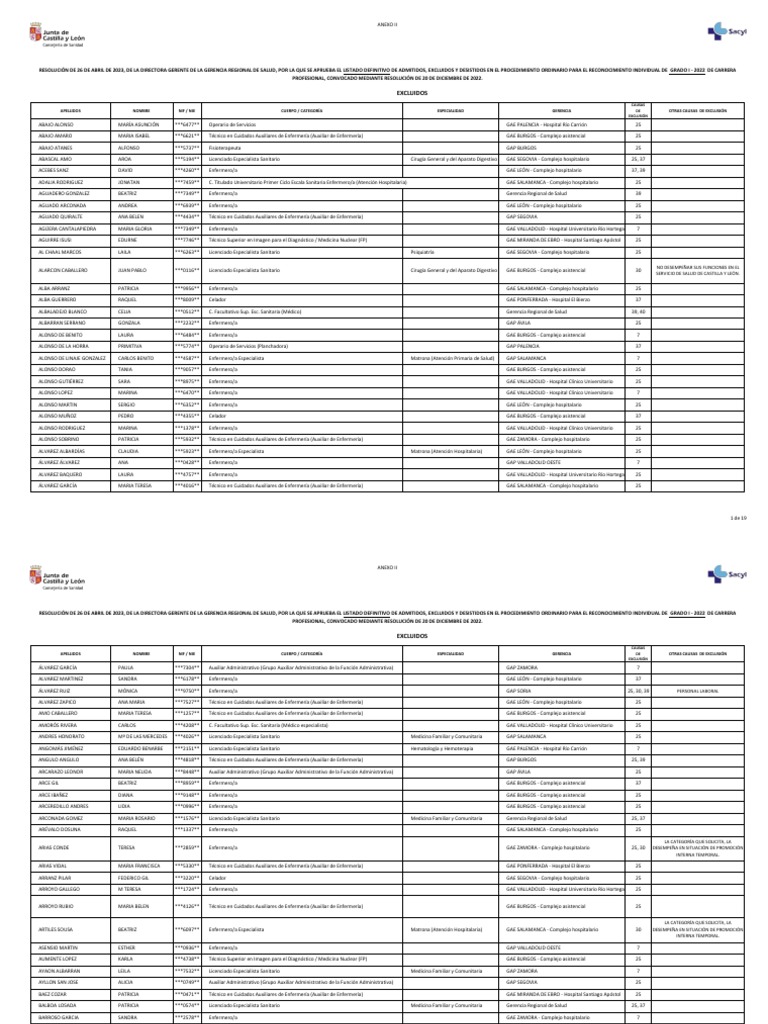 Anexo II - EXCLUIDOS - GI 2022 - Def | PDF | Enfermería | Hospital