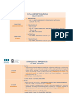 INFRACCIONES ESQUEMA GENERAL - Procedimiento Tributario