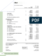 Torrent Pharma Consolidated Balance Sheet 2005-06