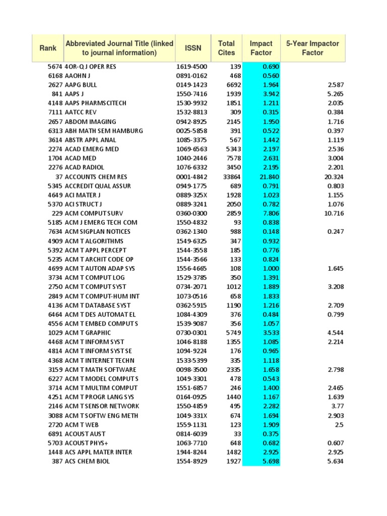 JCR 2010 Impact Factor.xls Medicine Medical Specialties