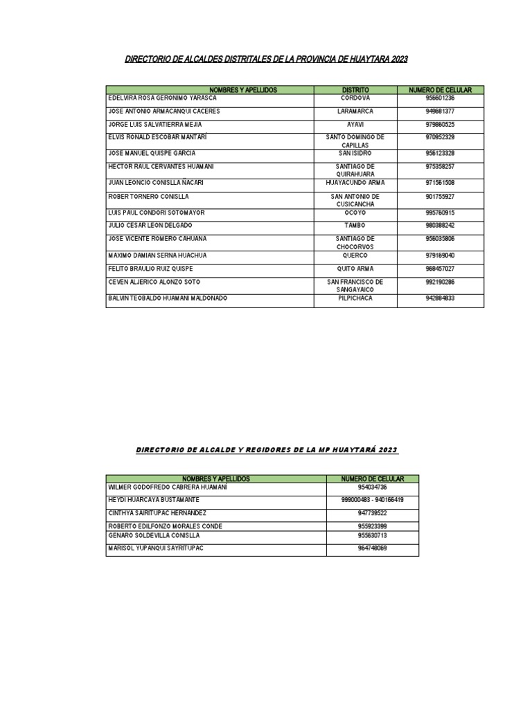 Directorio de Alcaldes Distritales de La Provincia de Huaytara 2023 PDF