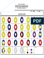 Standard DPWH Weather Chart June 2022