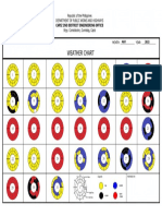 Standard DPWH Weather Chart May 2022