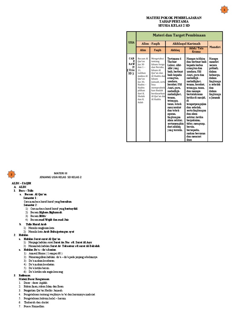 Materi Sd Kelas 2 Pdf