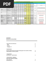 City 8 Budget Estimation CALCULATION