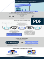 Demand Management Infographic