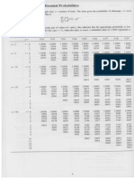 Statistical table_binomial