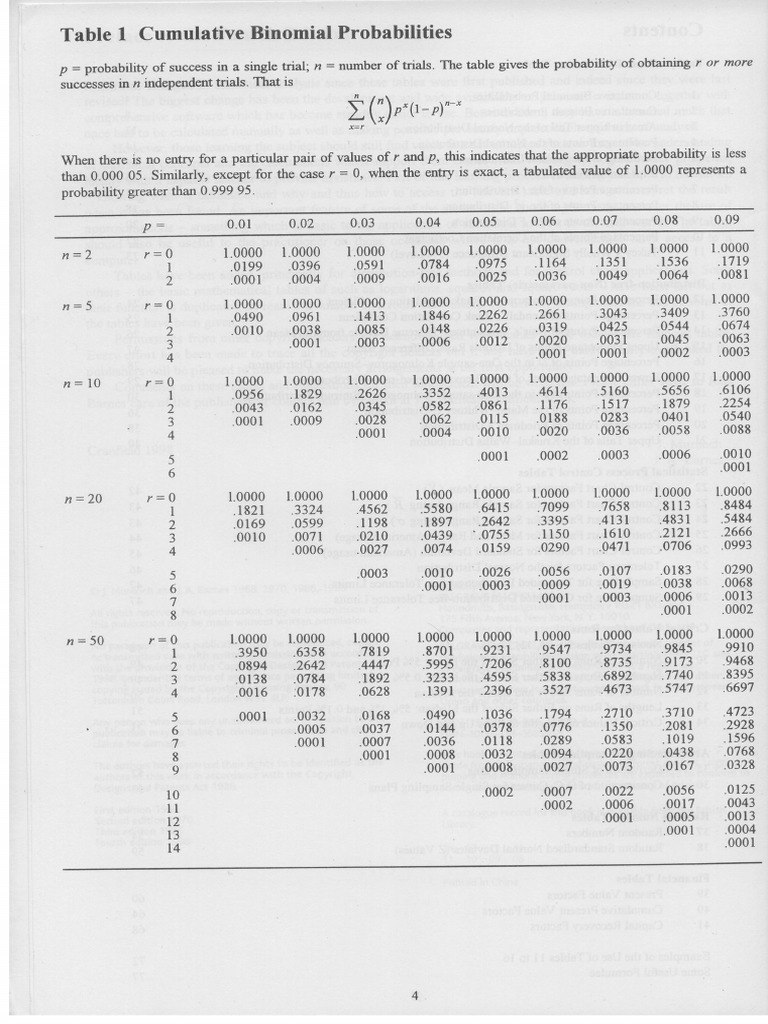 Statistical Table - Binomial | PDF