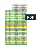 Lista 71 Verbs in Past Tense