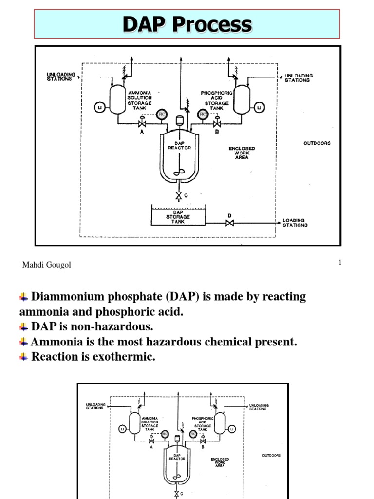 DAP Manufacturing Process Overview | PDF | Ammonia | Phosphoric Acid