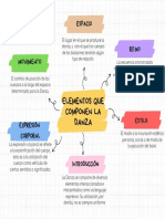 Elementos Que Componen La Dnaza