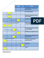 NIDI Process