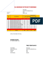 Imunisasi Komulatif Maret