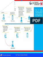 Draft Flow Proses Induksi Pasca Cuti