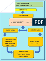 Alur Pelayanan