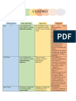 Analisis Comparativo.