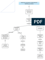 Mapa Conceptual Iv Unidad Iv