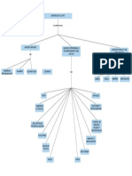 Mapa Conceptual Unidad Ii