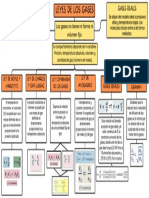 Mapa Conceptual-Ley de Los Gases