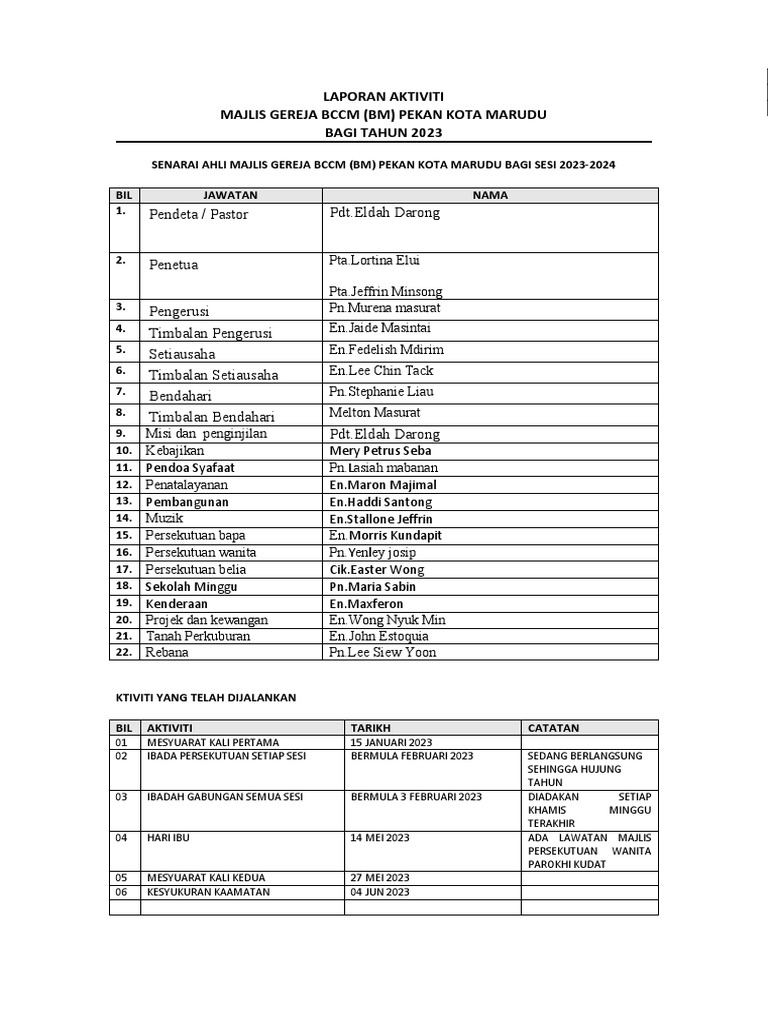 Laporan Aktiviti Gereja BCCM 2023 | PDF