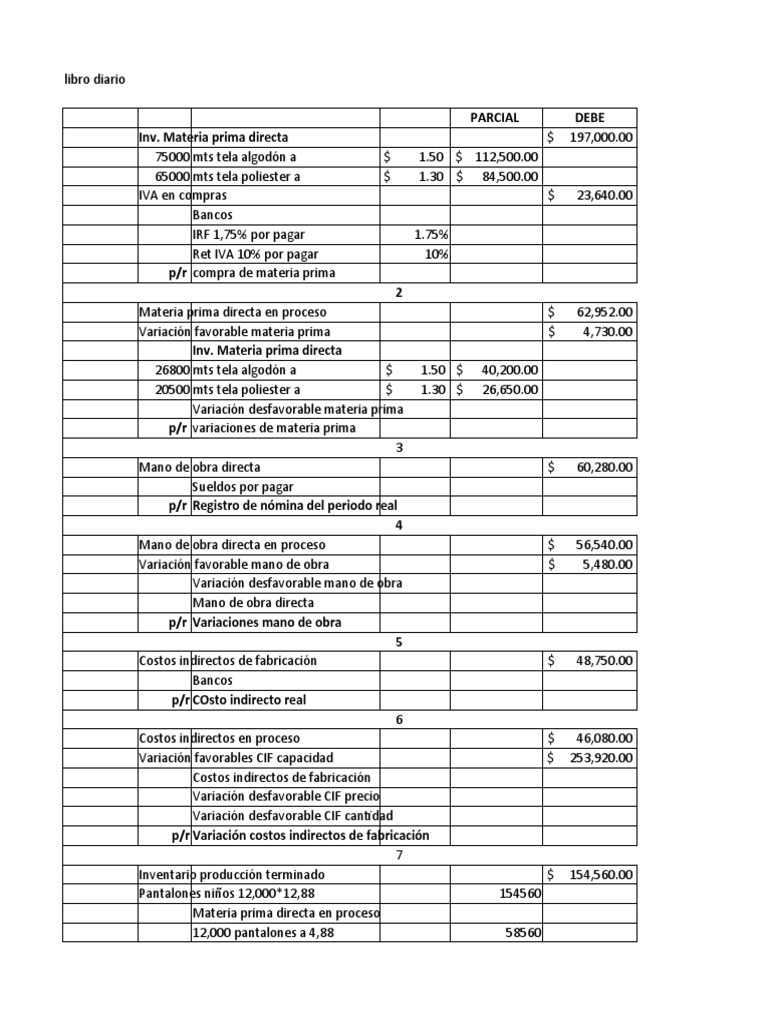 Para Examen Costos | PDF | Inventario | Estado de resultados