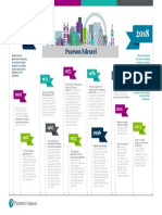 Pearson Edexcel Our History and Heritage Infographic