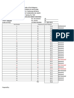 2nd Grading MPS