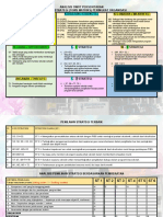 Analisis Swot Persekitaran SKL 2022